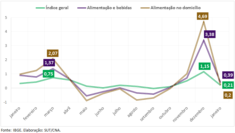 Índice ipca maio 2020