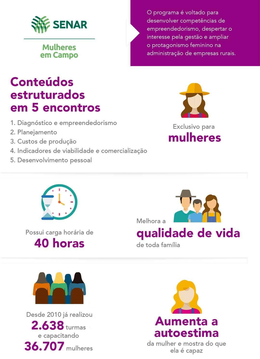 Mulheres Em Campo atual