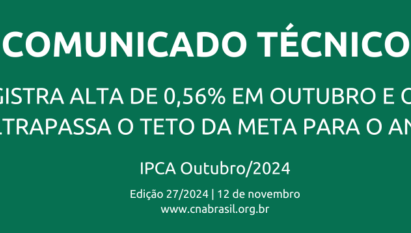 Inflação registra alta de 0,56% em outubro e o acumulado ultrapassa o teto da meta para o ano