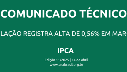 Inflação registra alta de 0,56% em março
