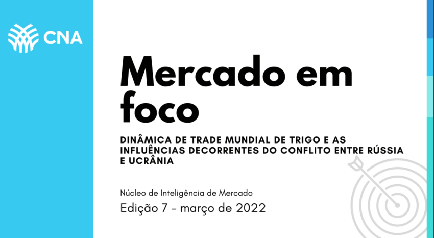 Mercadoemfoco russia ucrania