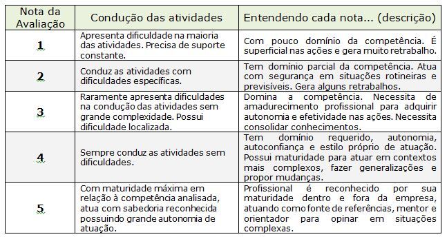 Arquivos perguntas e respostas - Página 3 de 4 - Atividades para a