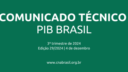 PIB BRASIL AVANÇA 0,9% NO 3º TRIMESTRE DE 2024