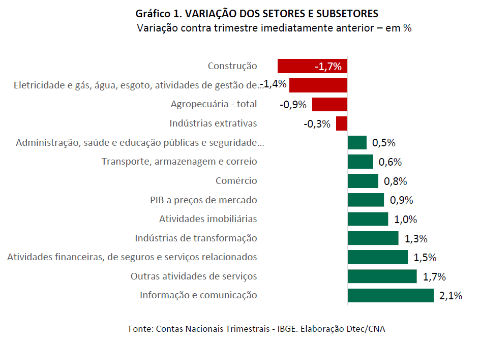 Grafico 1