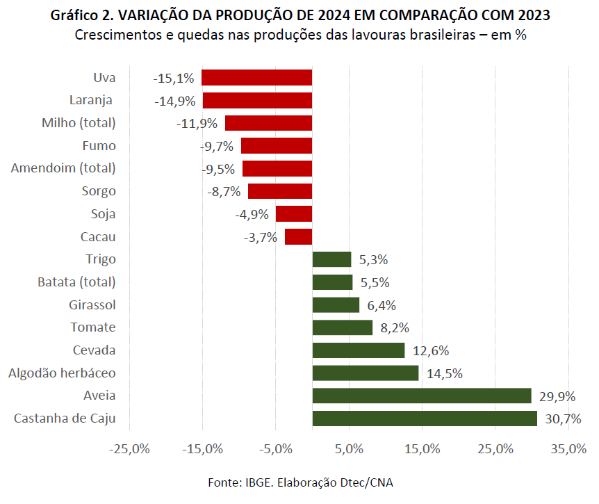 Grafico 2