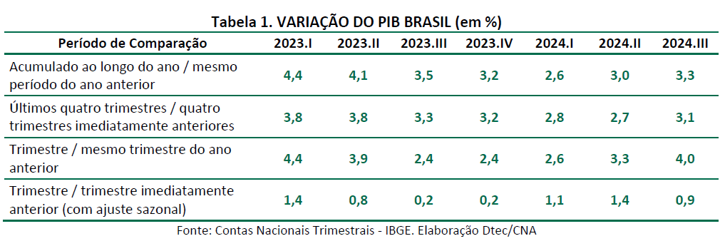 Tabela 1