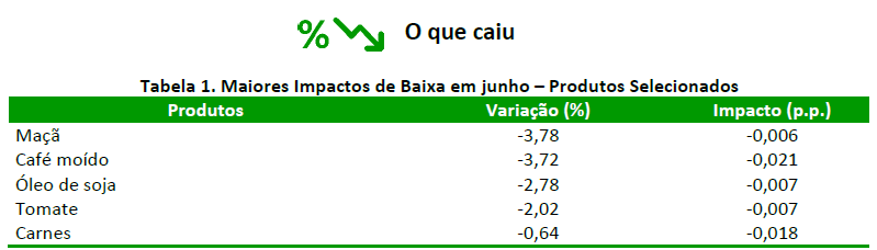 Fonte: IBGE. Elaboração: DTec/CNA.