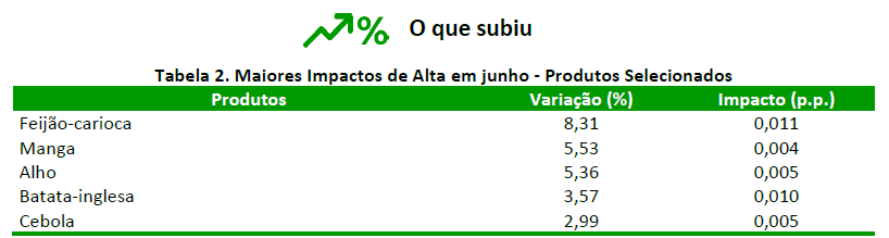 Fonte: IBGE. Elaboração: DTec/CNA.