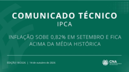 Inflação sobe 0,82% em setembro e fica acima da média histórica