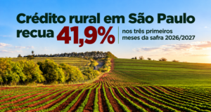 Crédito rural em São Paulo recua 41,9% nos três primeiros meses da safra 2026/2027