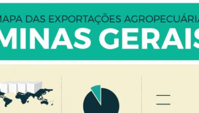 MINAS GERAIS: MAPA DAS EXPORTAÇÕES AGROPECUÁRIAS