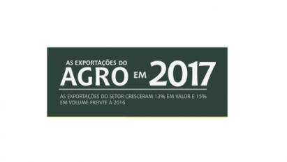 EXPORTAÇÕES DO AGRO EM 2017