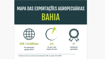 MAPA DAS EXPORTAÇÕES AGROPECUÁRIAS DA BAHIA
