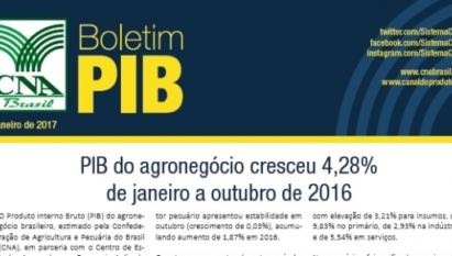 BOLETIM PIB: PIB DO AGRONEGÓCIO CRESCEU 4,28% DE JANEIRO A OUTUBRO DE 2016 / JANEIRO DE 2017