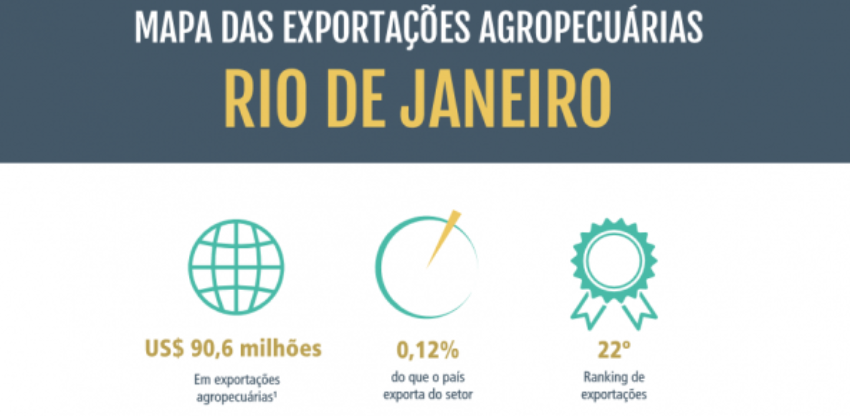 Mapa exportacoes riojaneiro01 v1 0 423806002015149182141