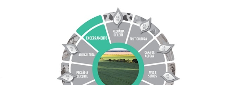 CNA apresenta resultados do Projeto Campo Futuro
