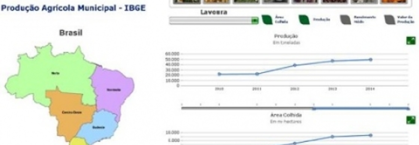Embrapa lança base de dados com informações sobre agropecuária nacional