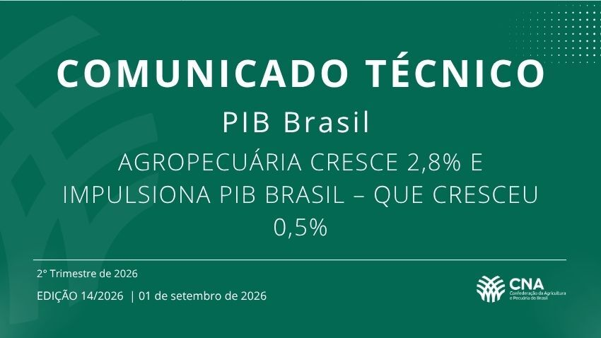 Agropecuária cresce 2,8% e impulsiona PIB Brasil – que cresceu 0,5%