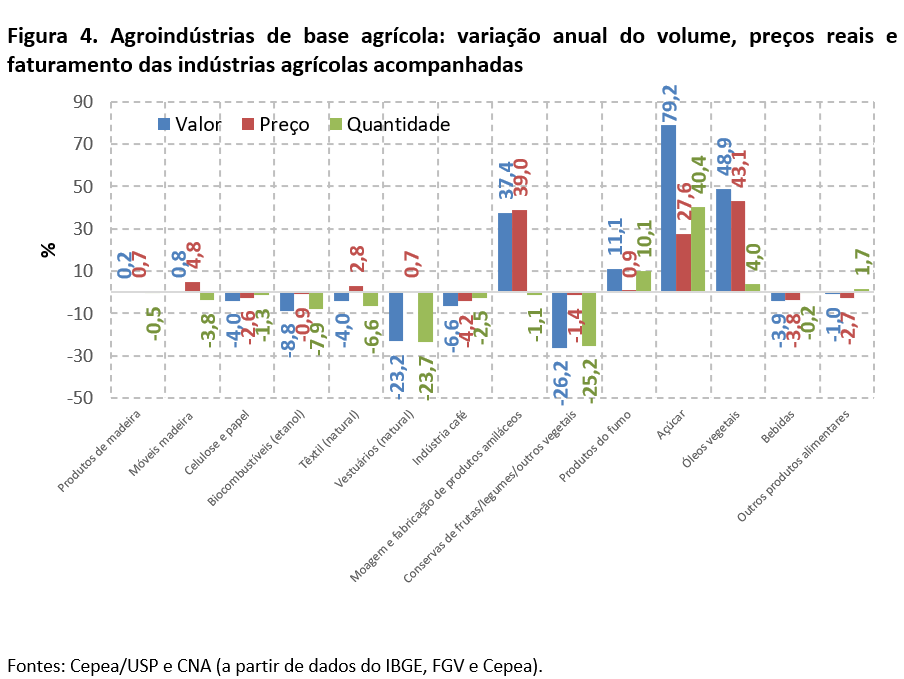 Liquefy Unsatisfactory Book PIB do Agronegócio alcança participação de 26,6% no PIB brasileiro em 2020  | Confederação da Agricultura e Pecuária do Brasil (CNA)